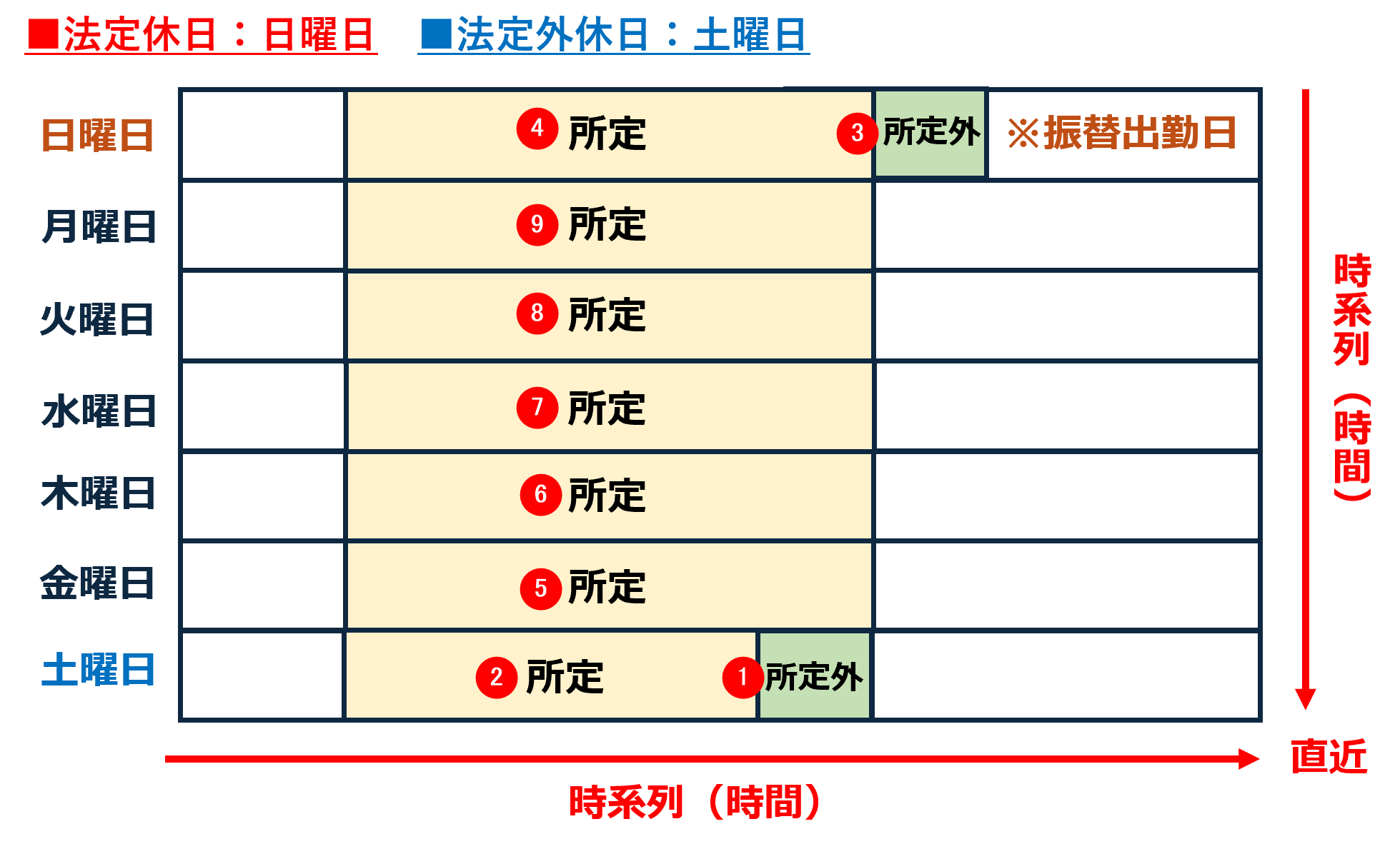 furikaeshukkinbiwoyusen030101.png